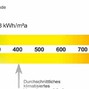 Energieberatung + Sanierung